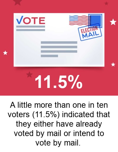 vote by mail graphic